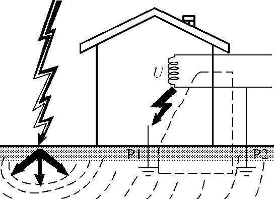 静电感应雷直击建筑物